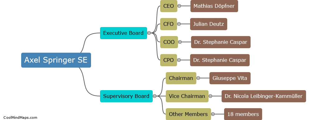 What is the current management structure of Axel Springer SE?