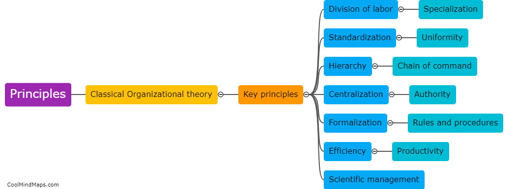 What are the key principles of classical organizational theory?
