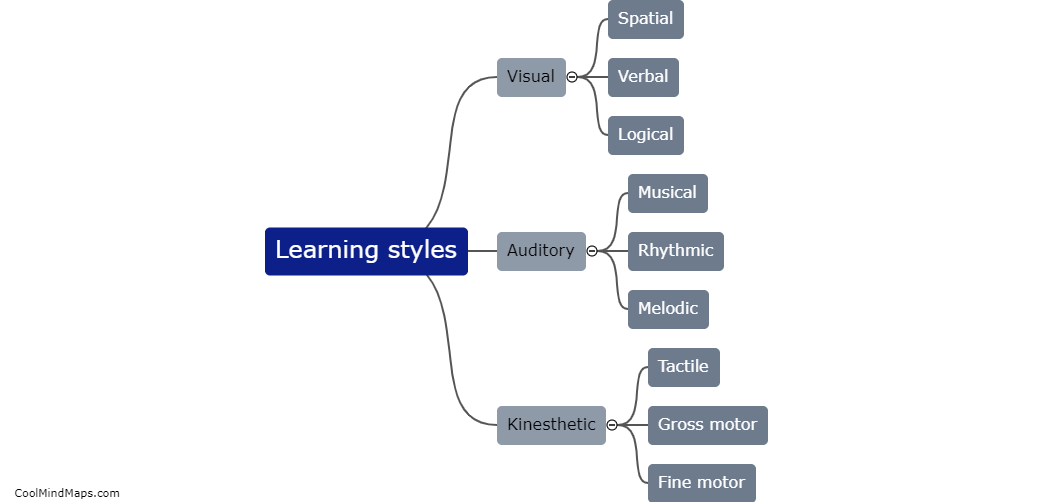How do learning styles affect studying?