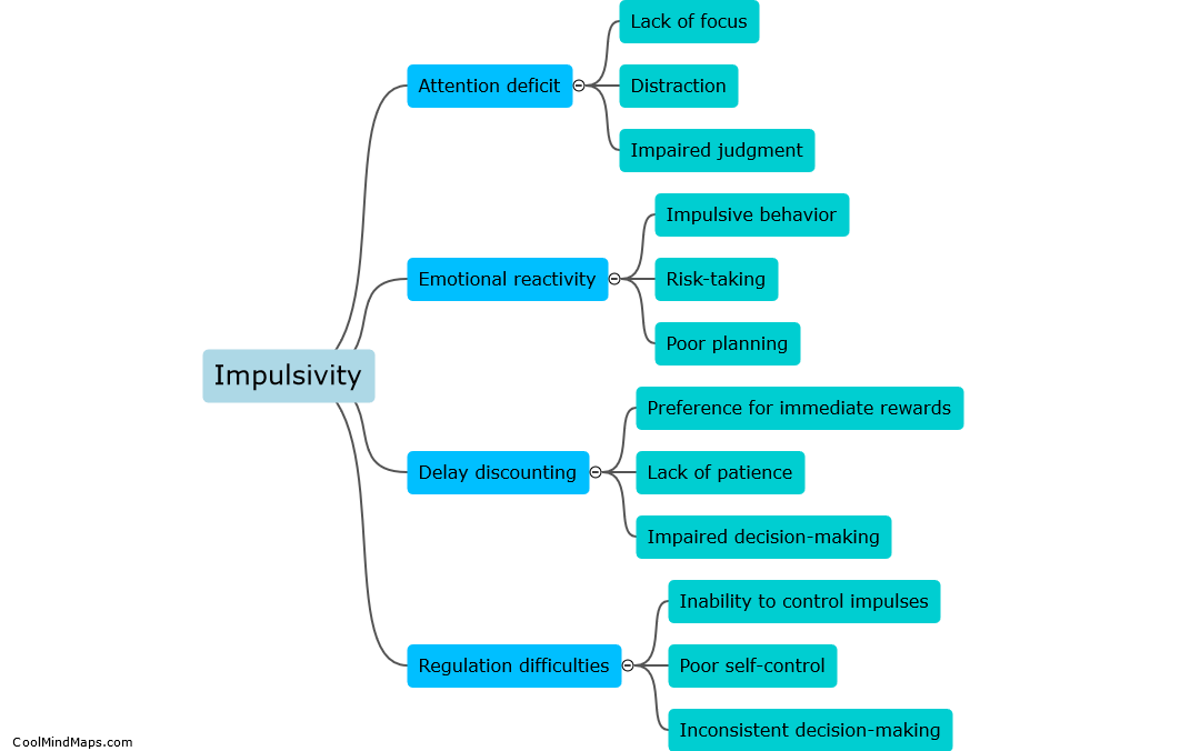 How does impulsivity impact decision-making?