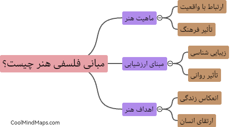 مبانی فلسفی هنر چیست؟