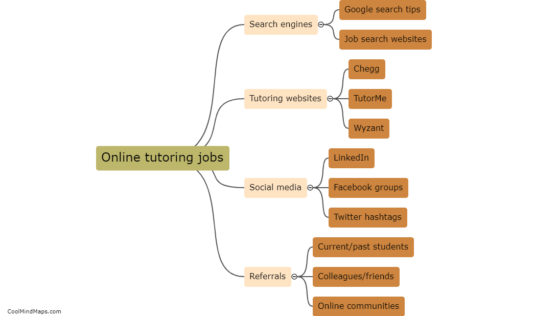 How do I find online tutoring job opportunities?