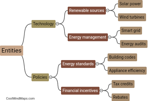 How do these entities contribute to energy efficiency?