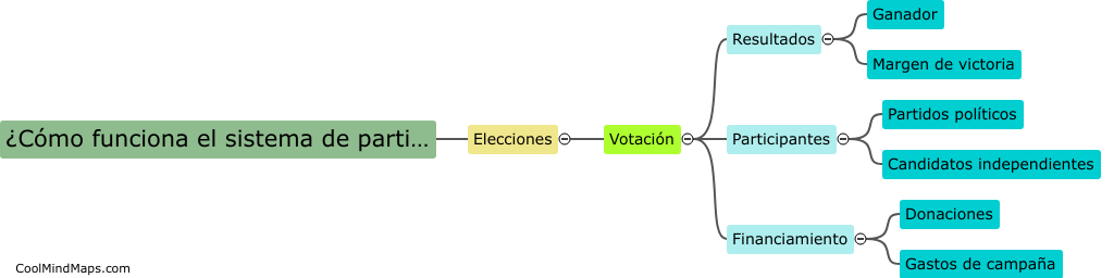 ¿Cómo funciona el sistema de partidos políticos?