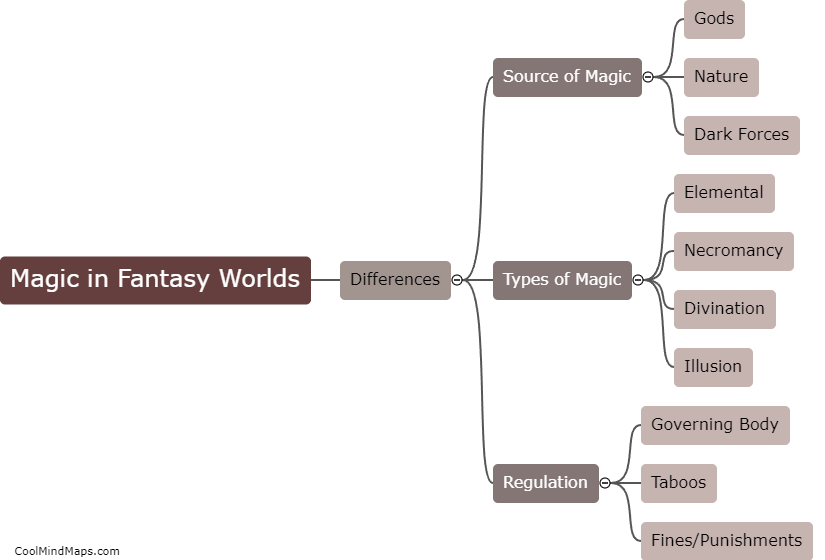 How does magic differ between fantasy worlds?