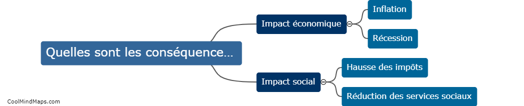 Quelles sont les conséquences de la dette souveraine ?
