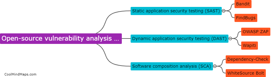 What are open-source vulnerability analysis tools?