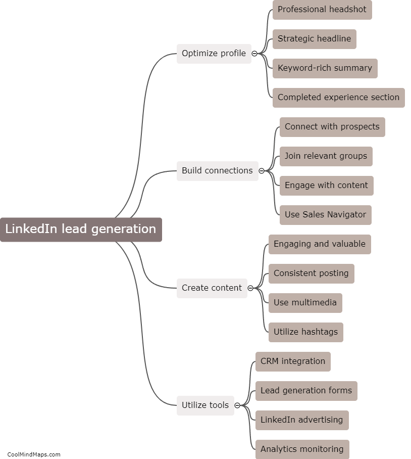 What are the best practices for LinkedIn lead generation?