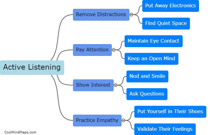 How can one practice active listening?