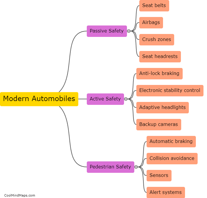 What are the safety features of a modern automobile?