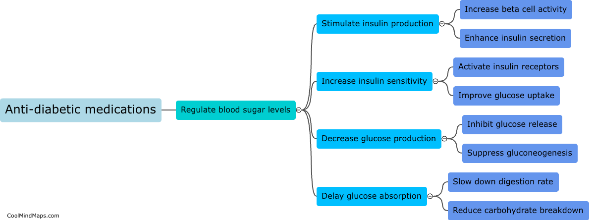 How do anti-diabetic medications help regulate blood sugar levels?