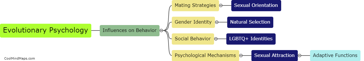 What role does evolutionary psychology play in LGBTQ+ identities?