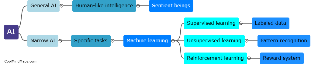 What is the difference between AI and machine learning?