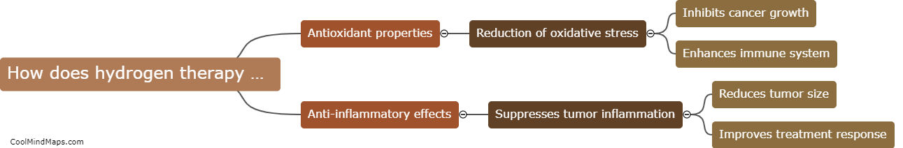 How does hydrogen therapy work in cancer treatment?