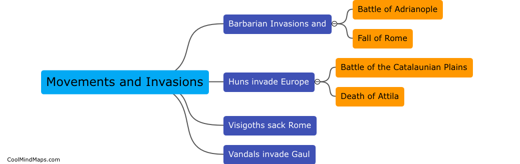 What were the main events leading up to 476 AD?