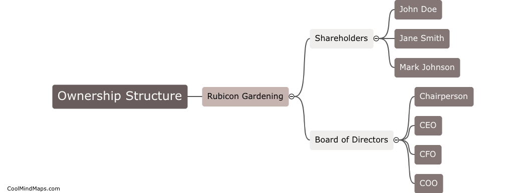 What is the ownership structure of Rubicon Gardening?