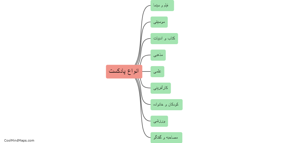 چه انواع پادکست‌هایی وجود دارد؟