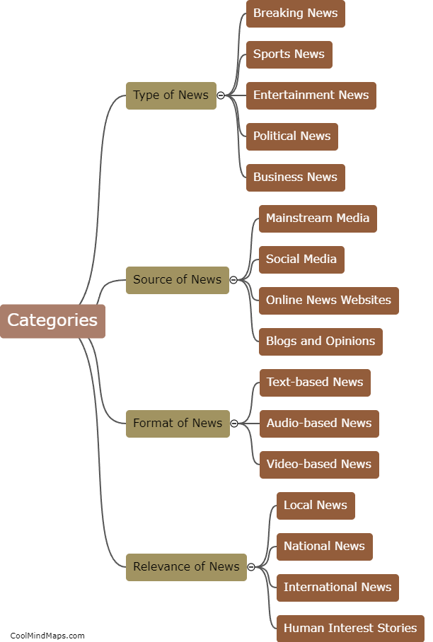 What criteria can be used to categorize news?