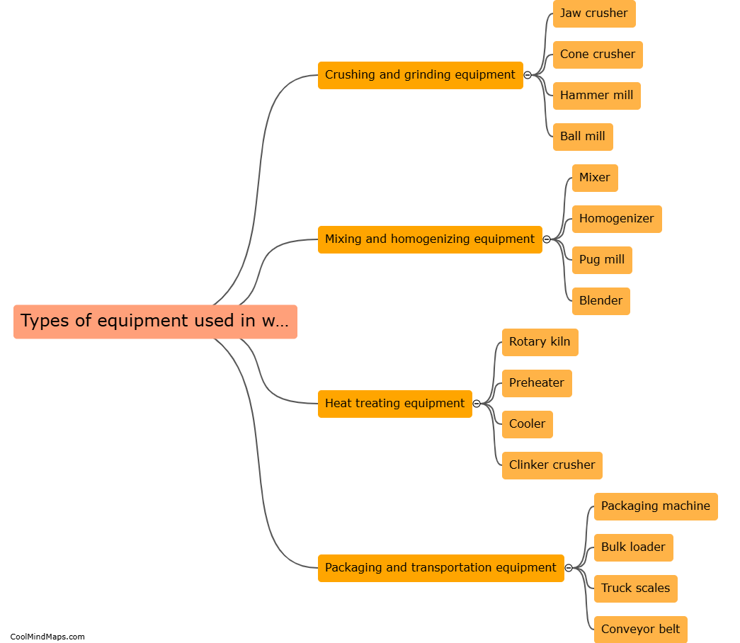 Types of equipment used in white cement production