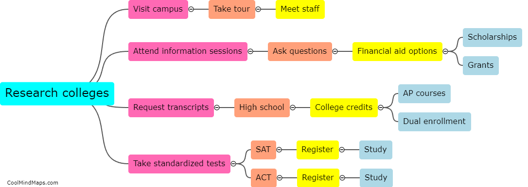 What are the steps to enroll in college?