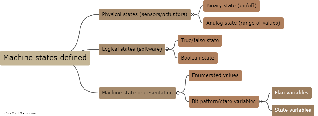 How are machine states defined?