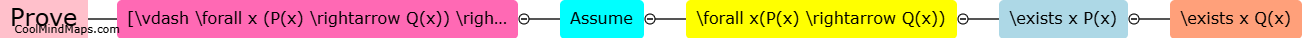 Prove: [vdash forall x (P(x) rightarrow Q(x)) rightarrow (exists x P(x) rightarrow exists x Q(x))]