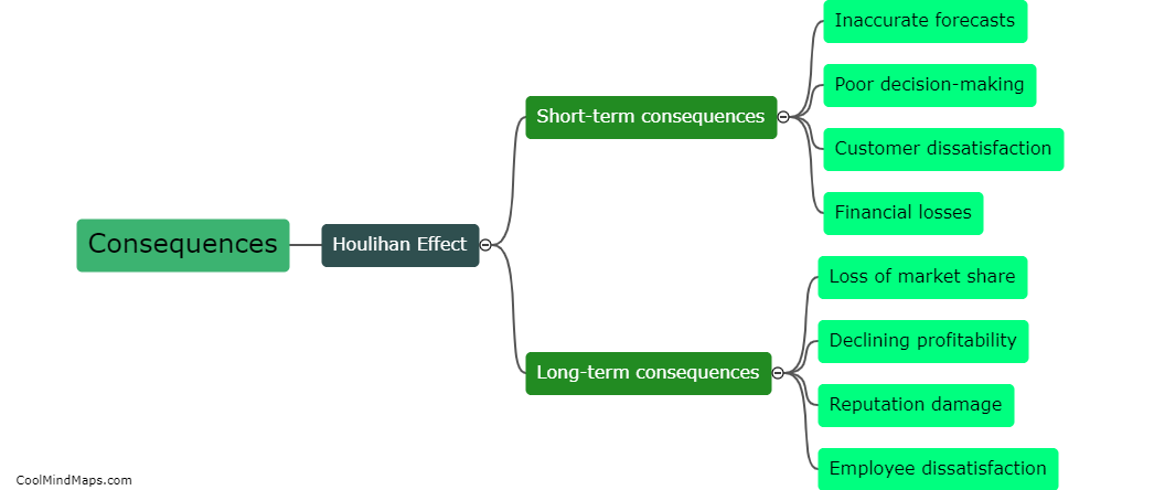 What are the consequences of the Houlihan effect?