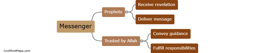 What is the definition of messenger in the Quran?