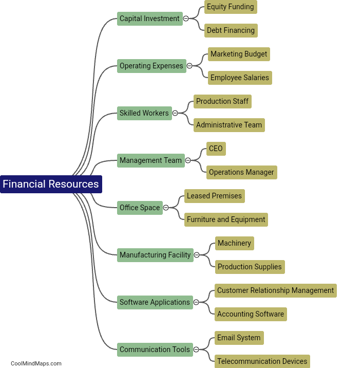 What resources are needed to establish the firm successfully?