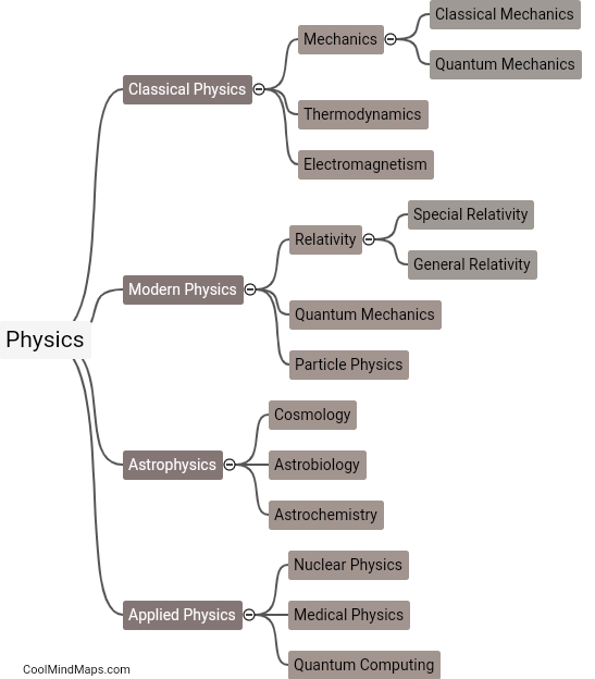 What are the different branches of Physics?