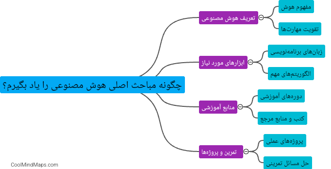 چگونه مباحث اصلی هوش مصنوعی را یاد بگیرم؟