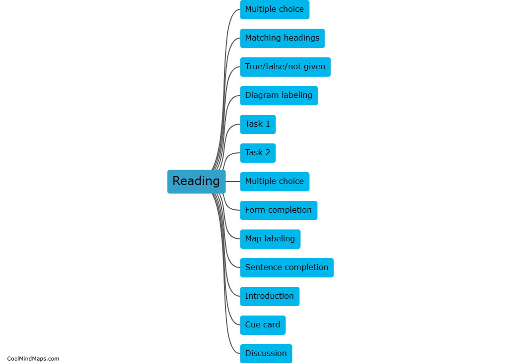 What is the format of the IELTS academic test?