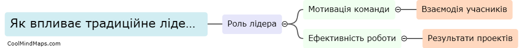 Як впливає традиційне лідерство на групу?