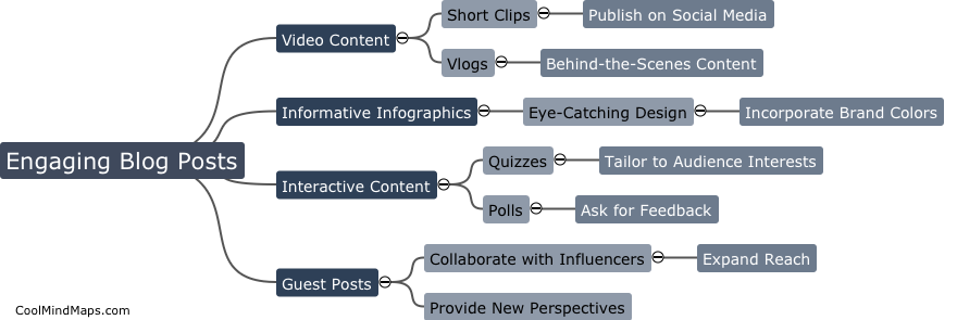What are the latest trends for engaging blog posts?