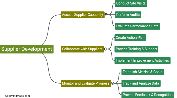 What are the steps involved in supplier development?