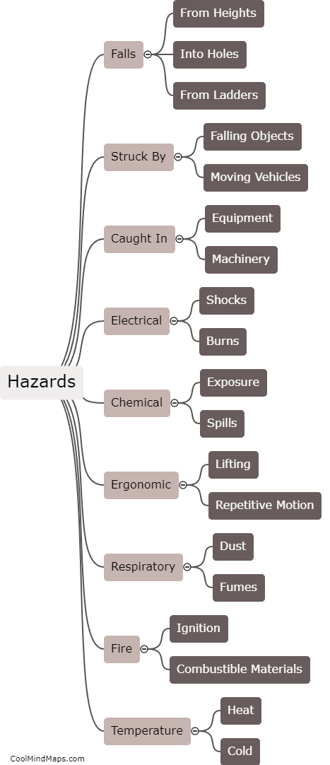 What are common hazards at construction sites?
