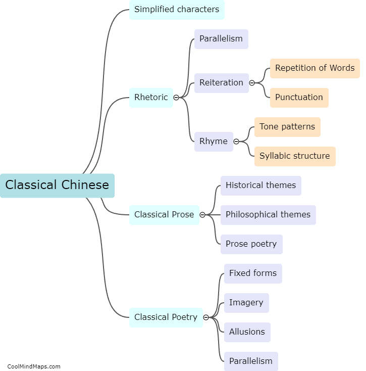 What are the characteristics of Classical Chinese?