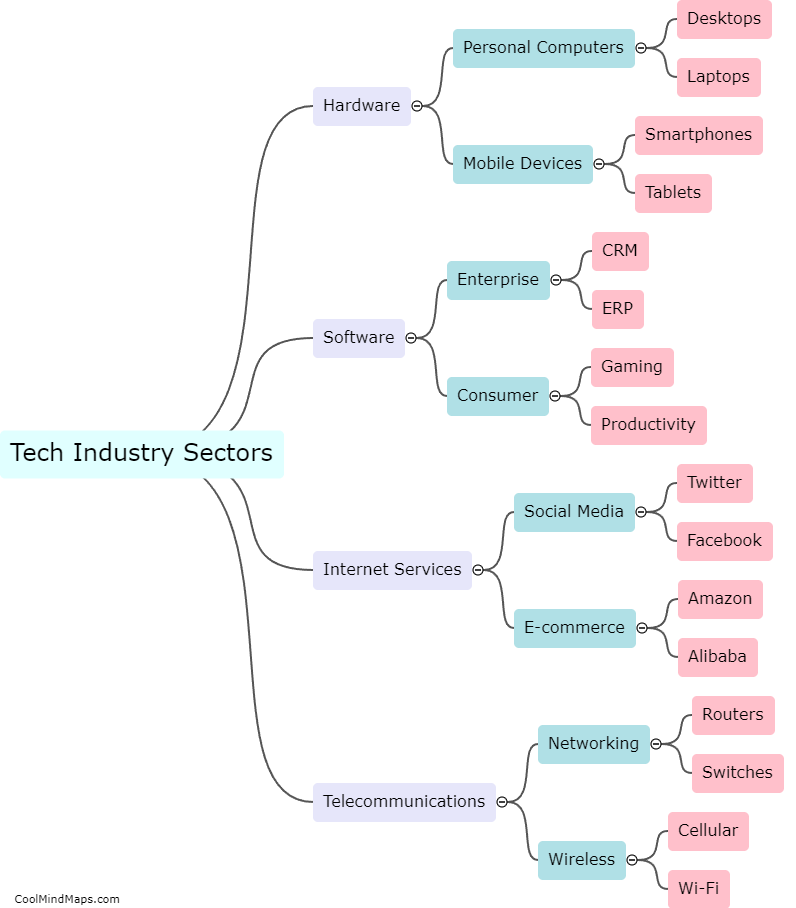 What are the different tech industry sectors?