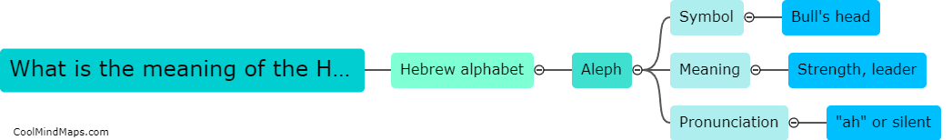 What is the meaning of the Hebrew letter א?