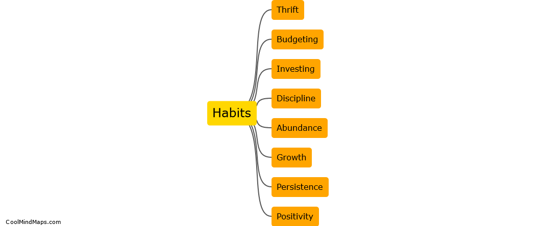What are the habits and mindset required to achieve financial success?