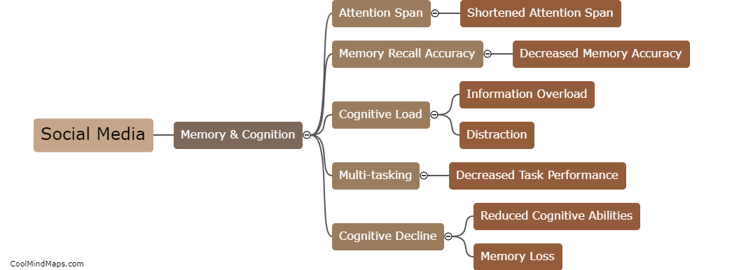 How does social media affect memory and cognition?