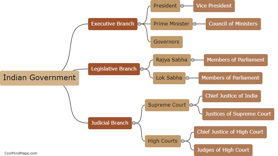 What is the structure of Indian government?