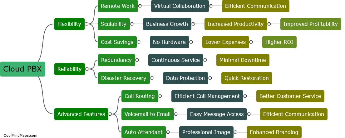 How can a cloud PBX improve business communication?