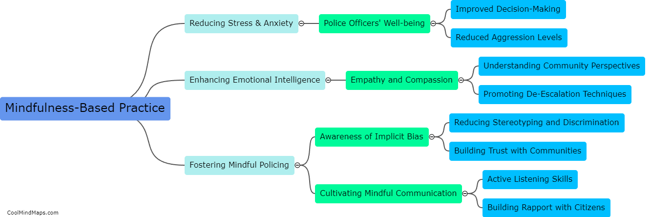 How can Mindfulness-Based Practice be used to address police brutality?