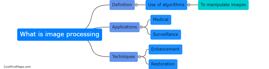 What is image processing?