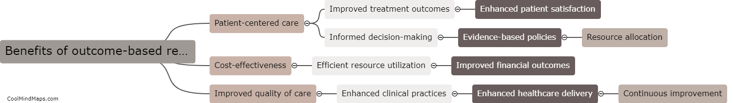 What are the benefits of outcome-based research?