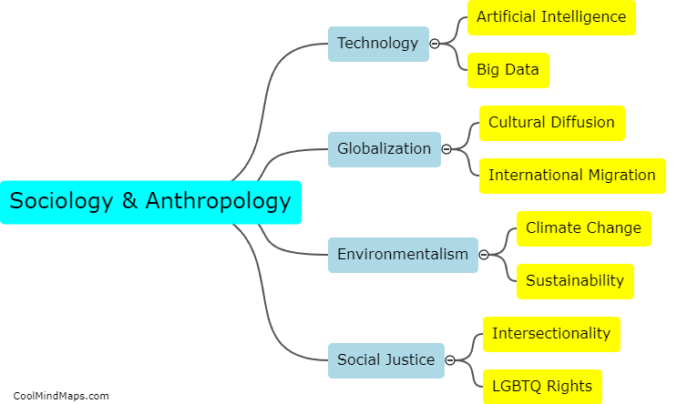 What are some current trends in the field of sociology and anthropology?