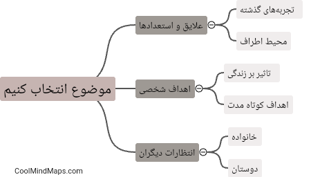 چگونه موضوع انتخاب کنیم؟