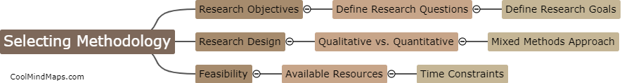 How do researchers select the appropriate methodology for their project?