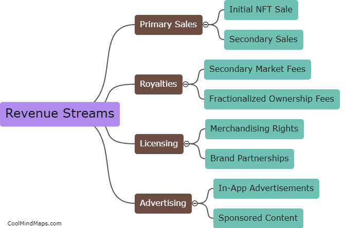What are the different revenue streams for PFP NFTs?